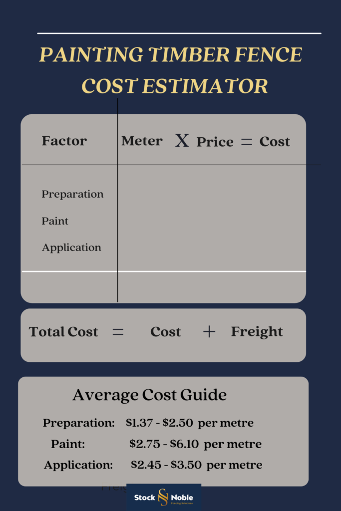 Fence Painting Calculator