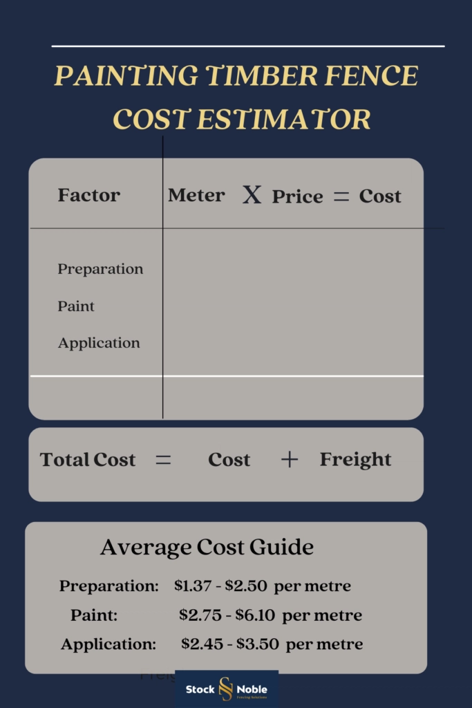 Cost of painting Timber Post and Rail fences