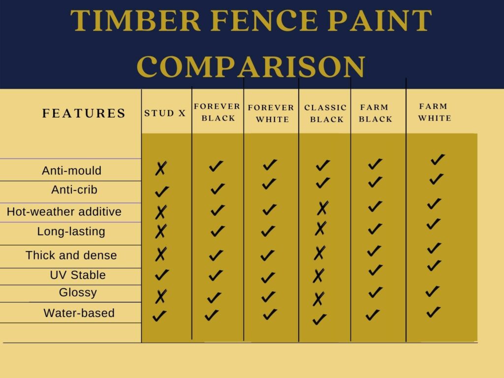 best timber fence paint