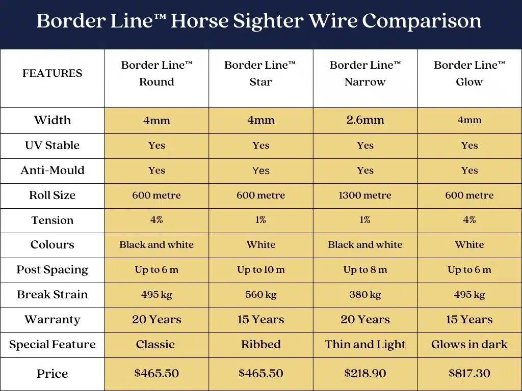 Border Line Horse Sighter Wire Comparison