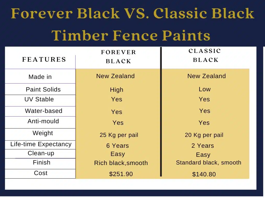 timber fence paint comparison