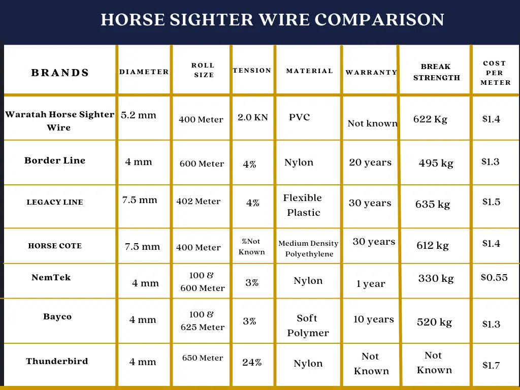horse sighter wire comparison