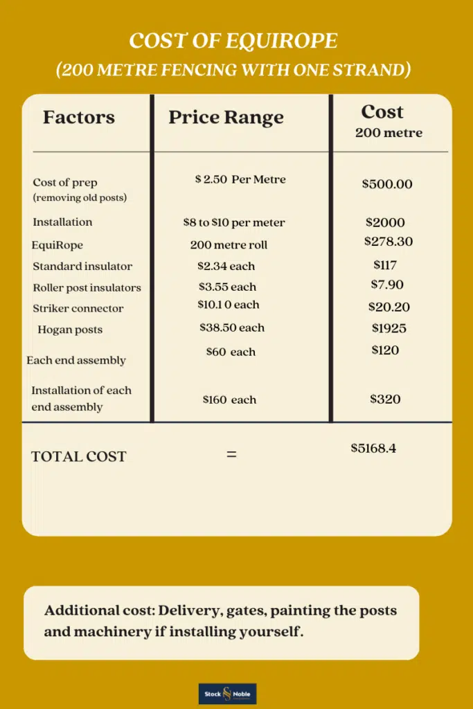 Cost of electric horse fence