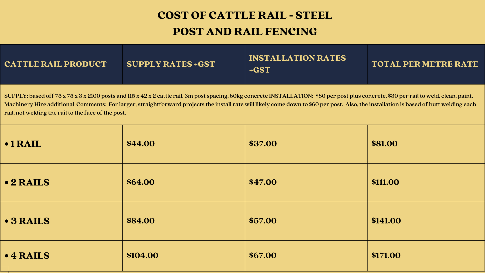 Everything About Cattle Rail Steel Post and Rail Fencing