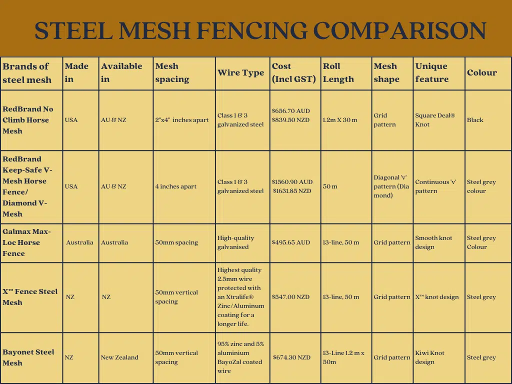 steel mesh fencing comparison - best steel mesh brands- types of steel mesh fencing