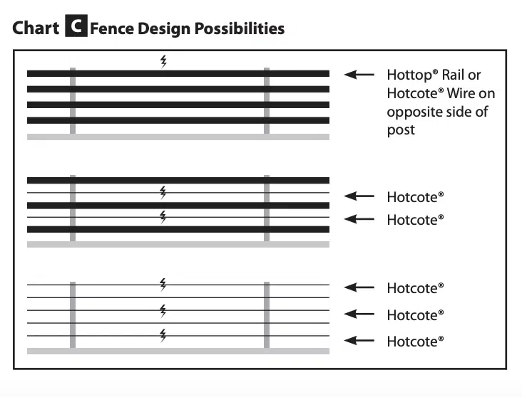 Fence design - Horserail - horse fencing