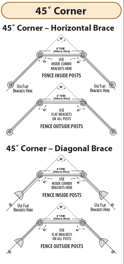 45 degree corner - horserail